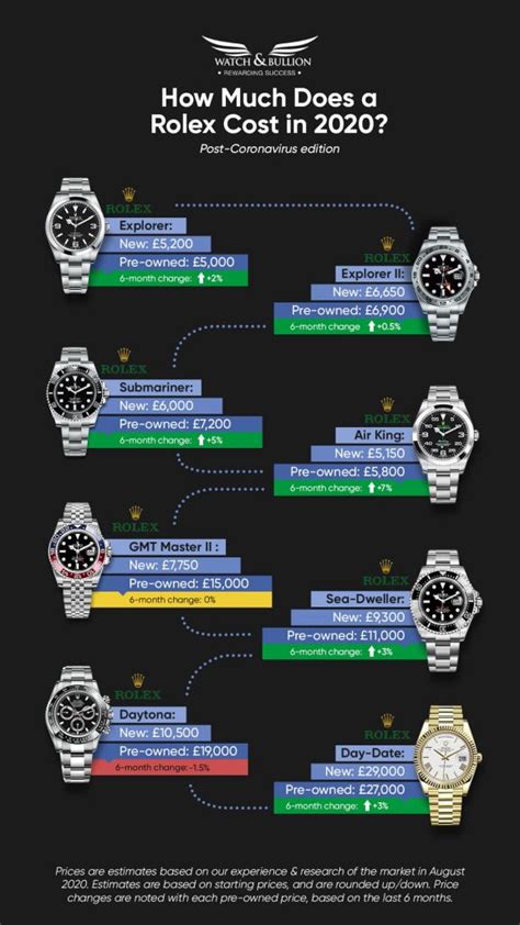 how much does a normal rolex cost|Rolex pricing chart.